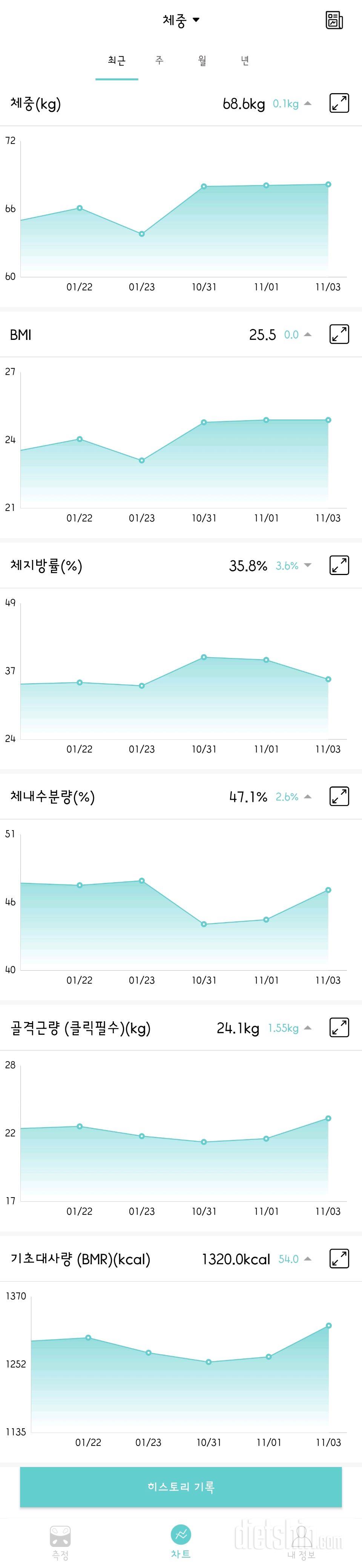 몸무게는 왜 안빠질까요..