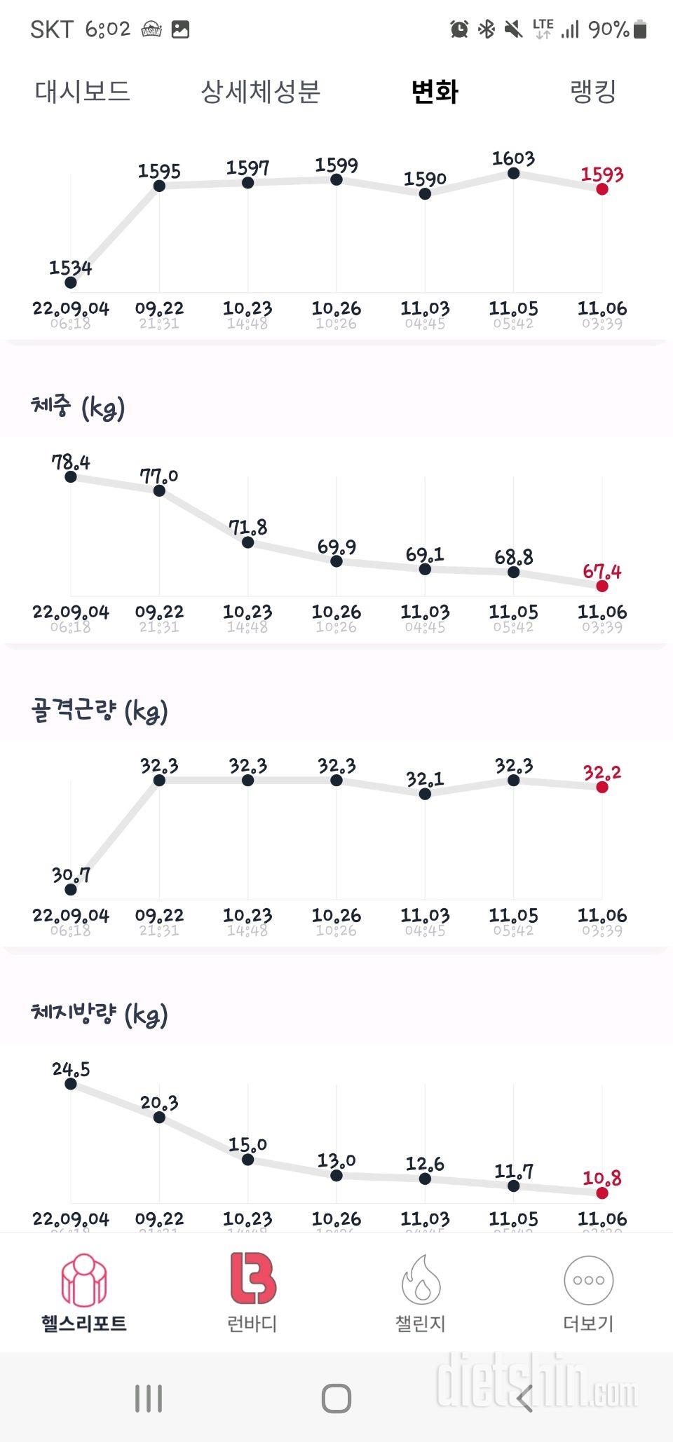 미친듯이 달려온 78일간의여정 d-6