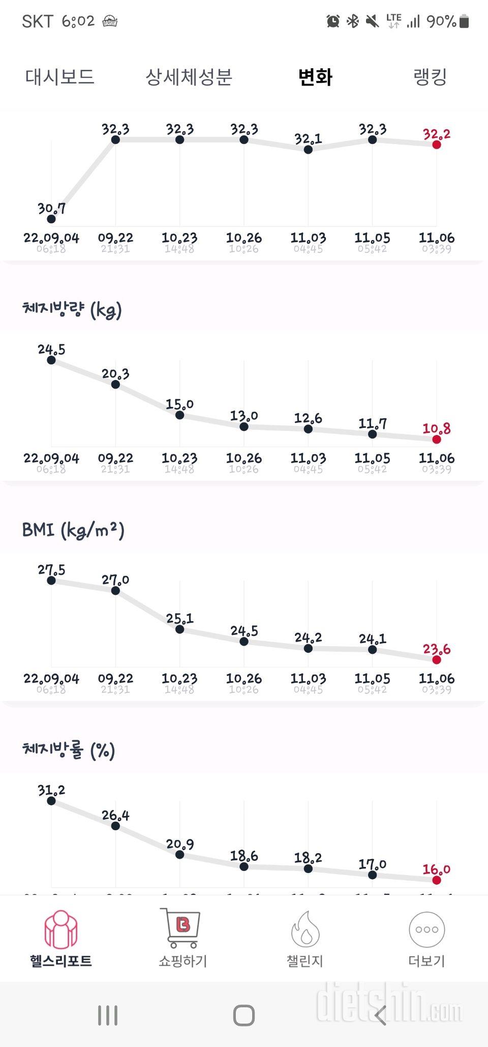 미친듯이 달려온 78일간의여정 d-6