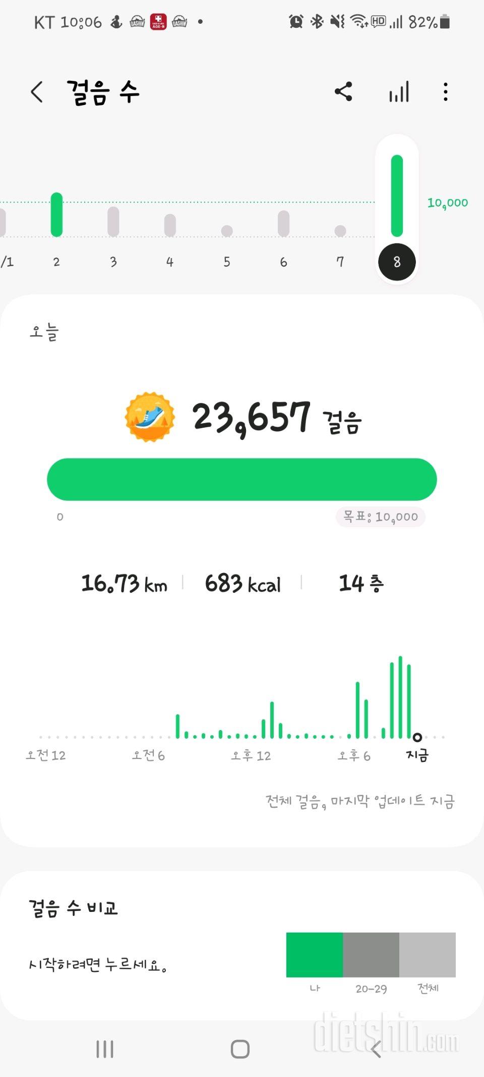 11월 08일( 운동 570kcal)