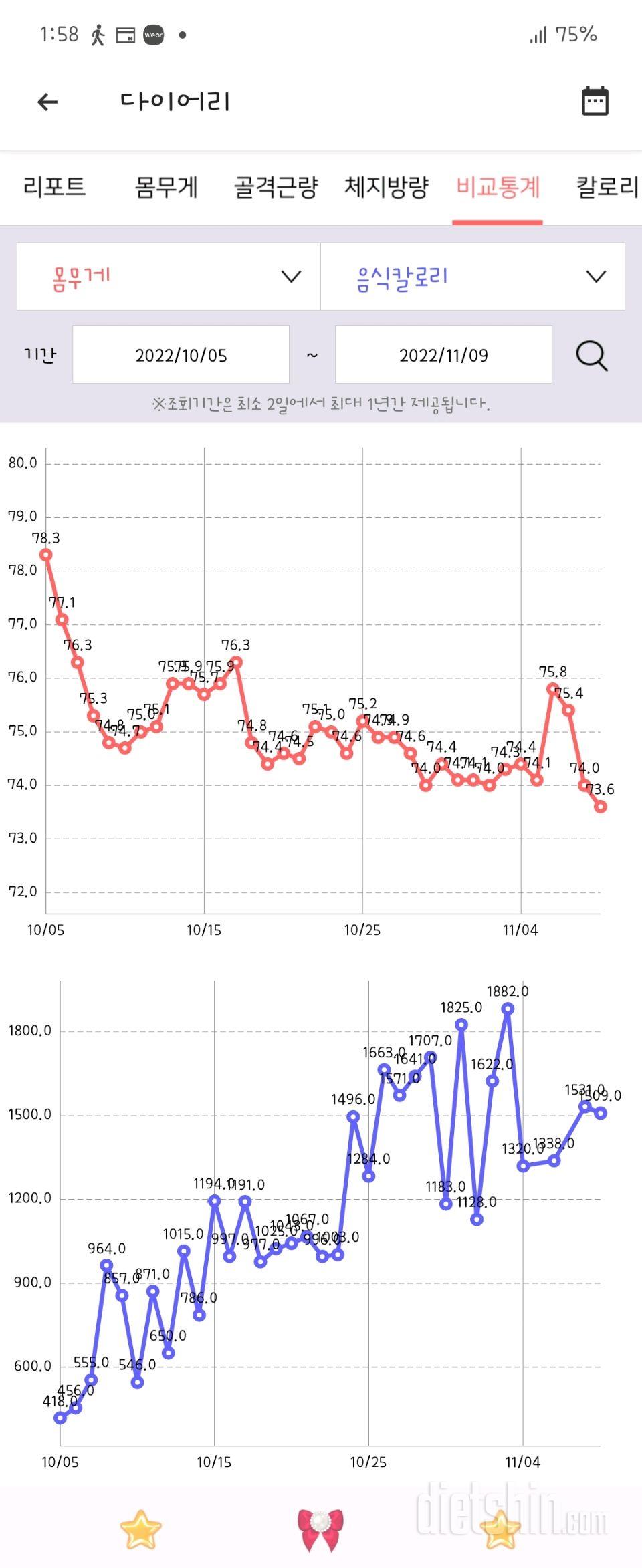 다이어트 한달 5.2kg 감량기!