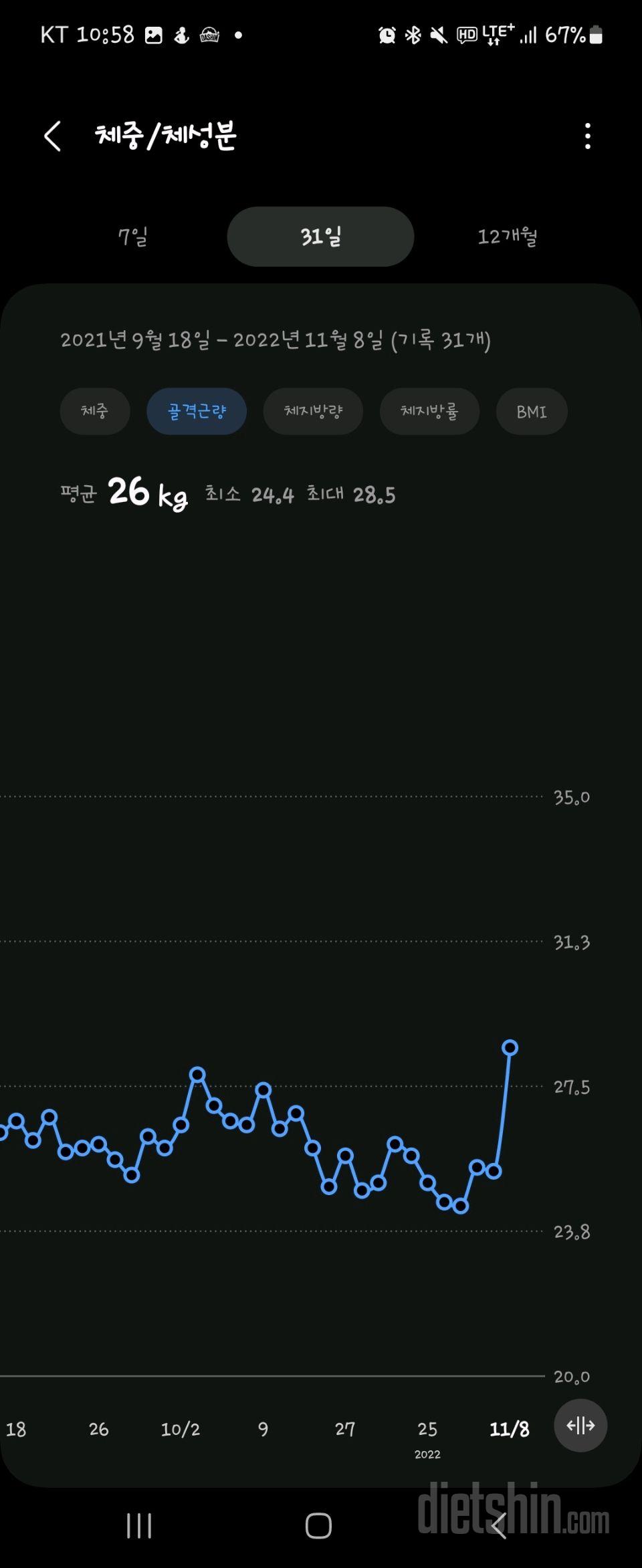 다이어트 진행중...ㅎ