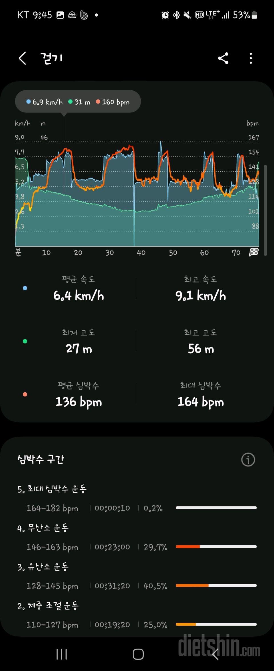 잘하다가 입은 왜터져.ㅠㅜ빼빼로에  치킨은 웬말인가 ㅠ (반성..)