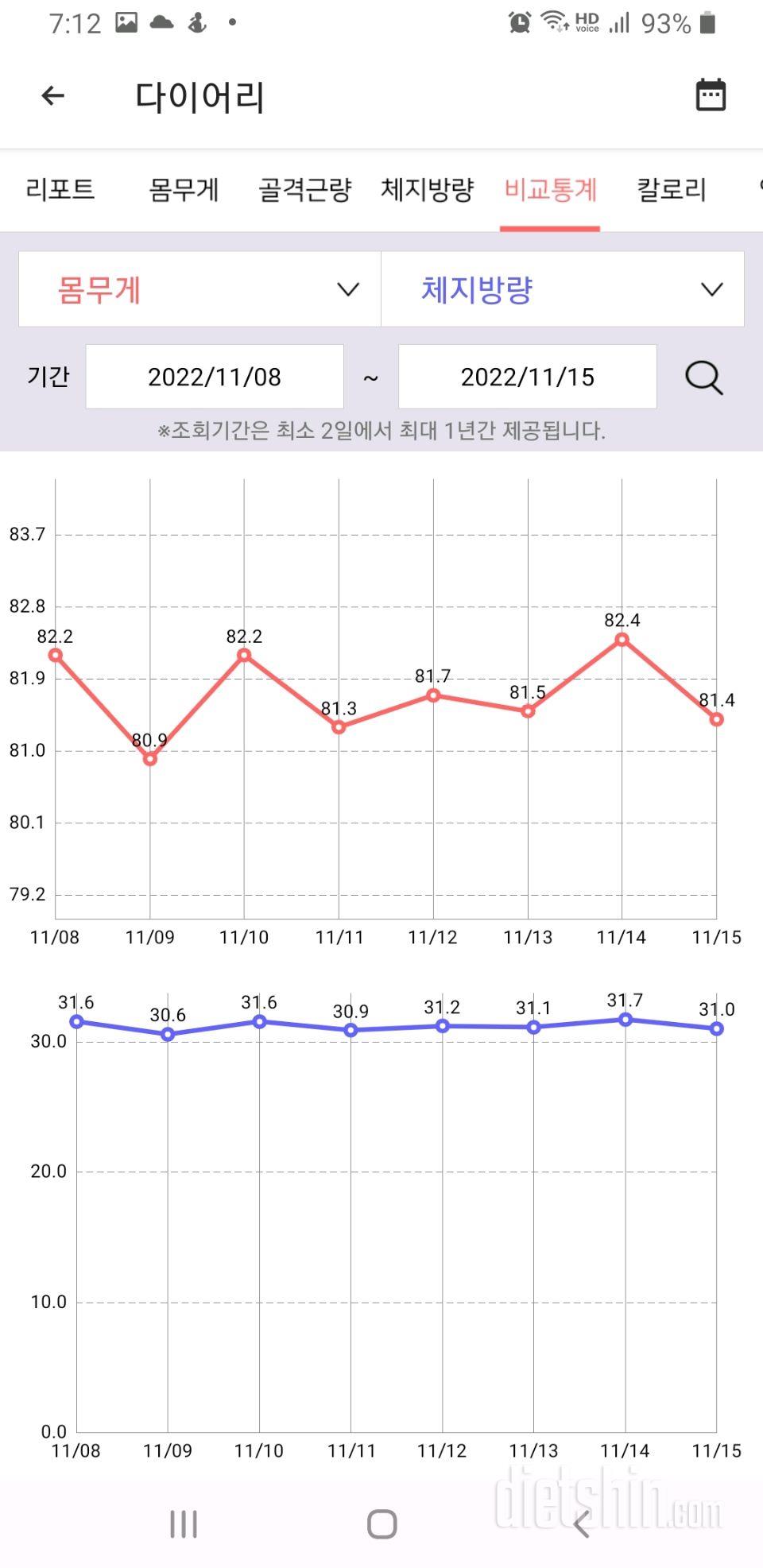 결과와 담주 계획