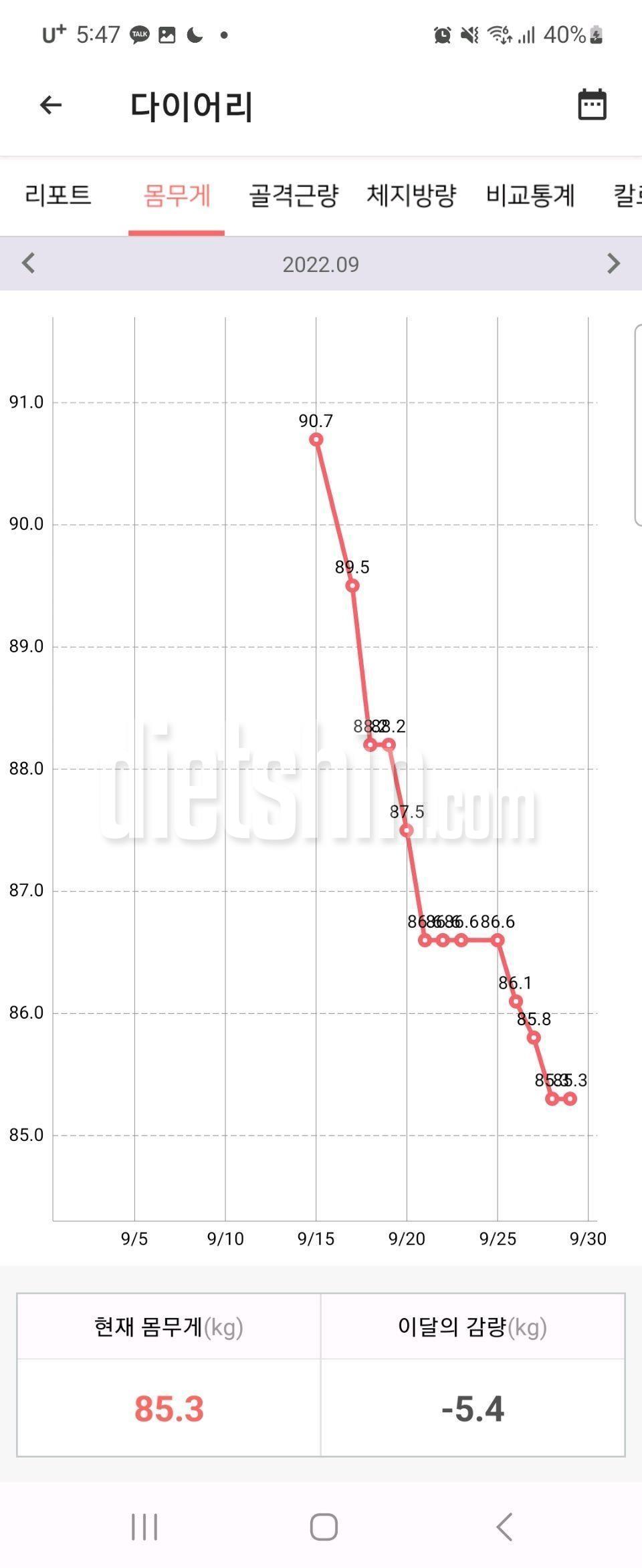 49세 다이어트 1탄(충격주의)90.7=>82.5