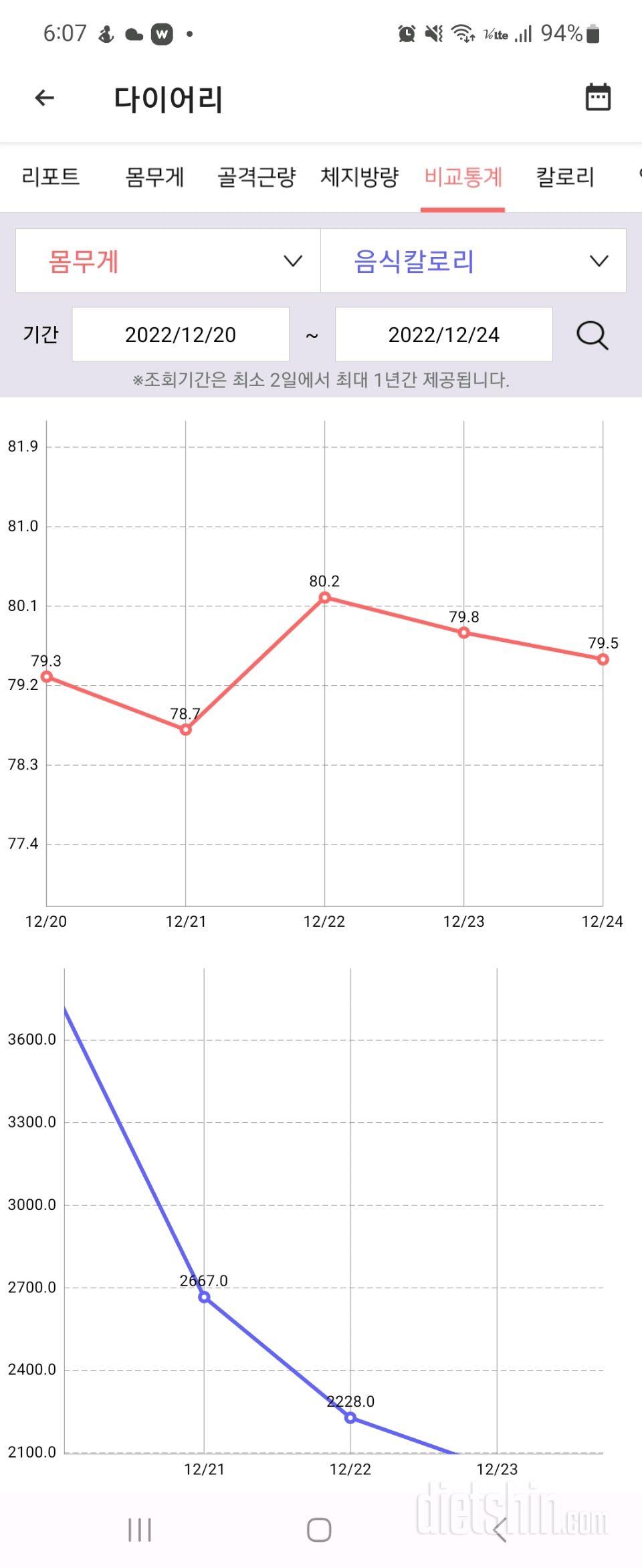 12월 셋째주 중간점검