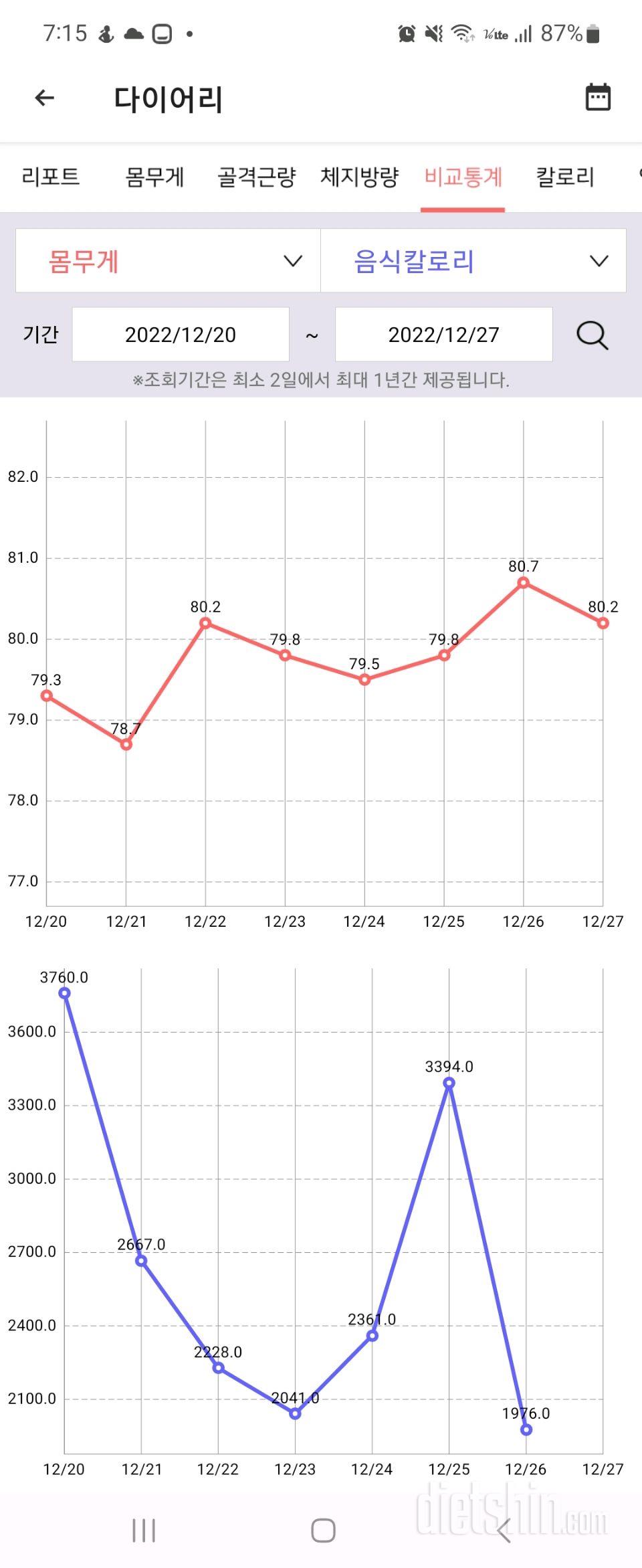 12월 마지막주  결과 1월달 목표