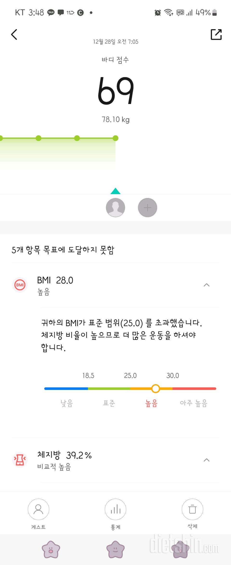 중독성의 위험