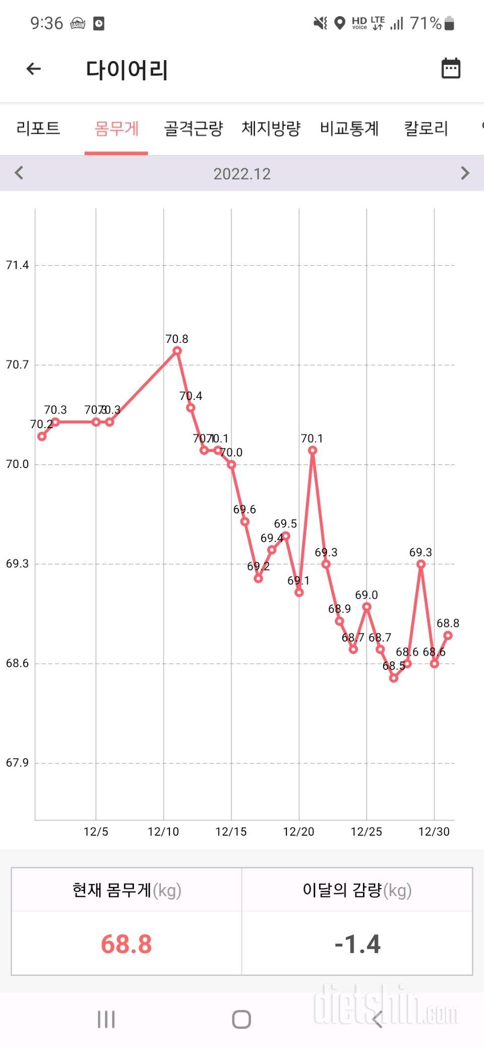 22년 12월 결산