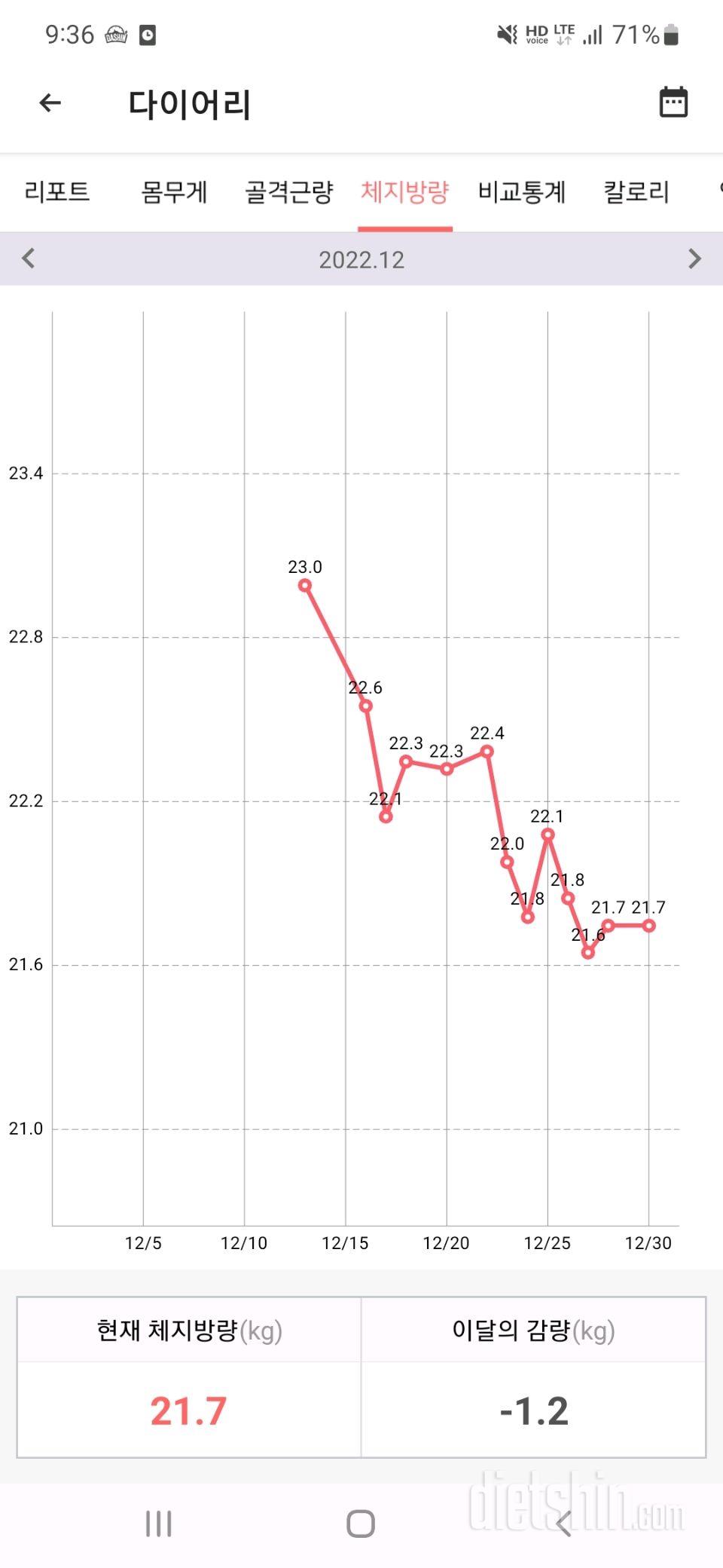 22년 12월 결산