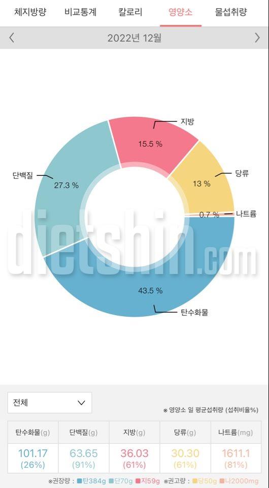 올해 마지막날 이네요.