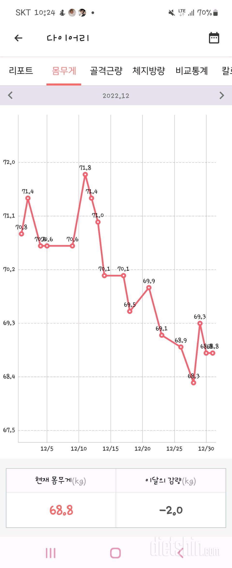 68일차 12월 끝