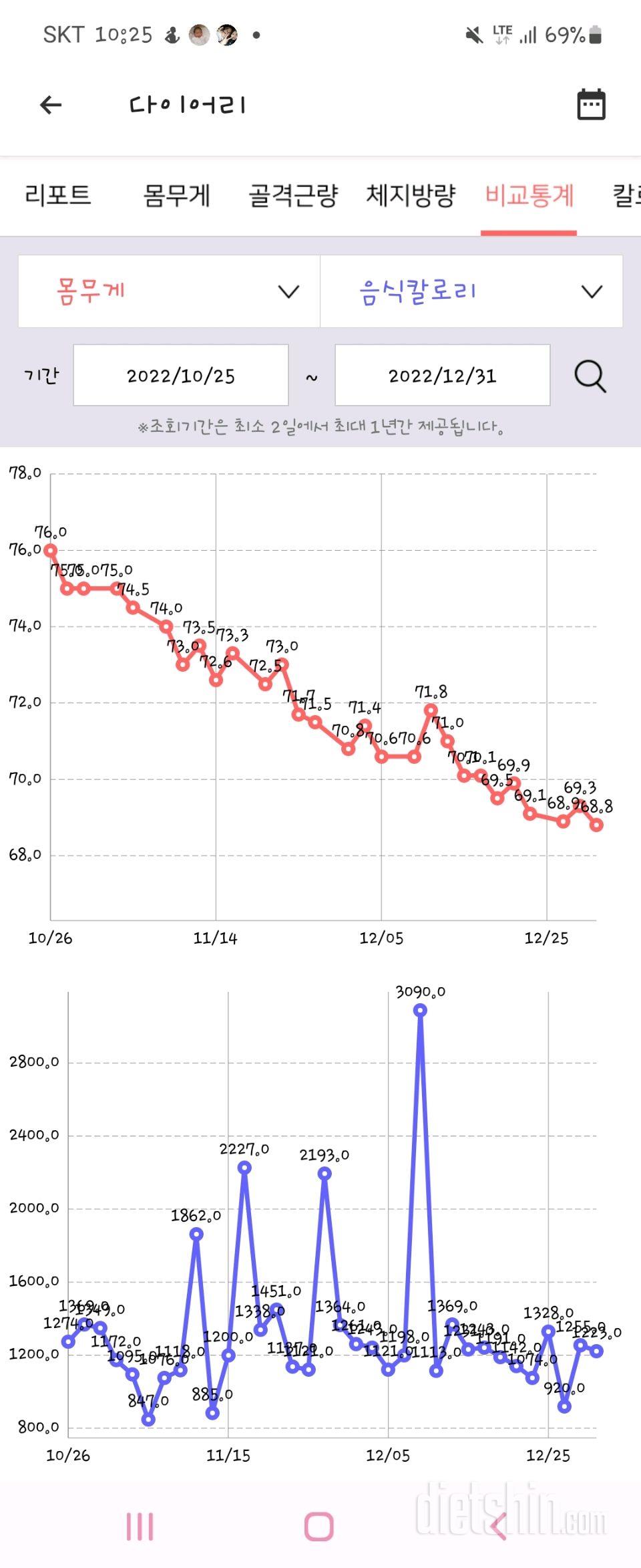 68일차 12월 끝