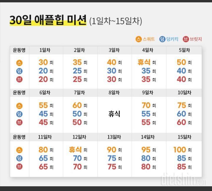 운동 종류