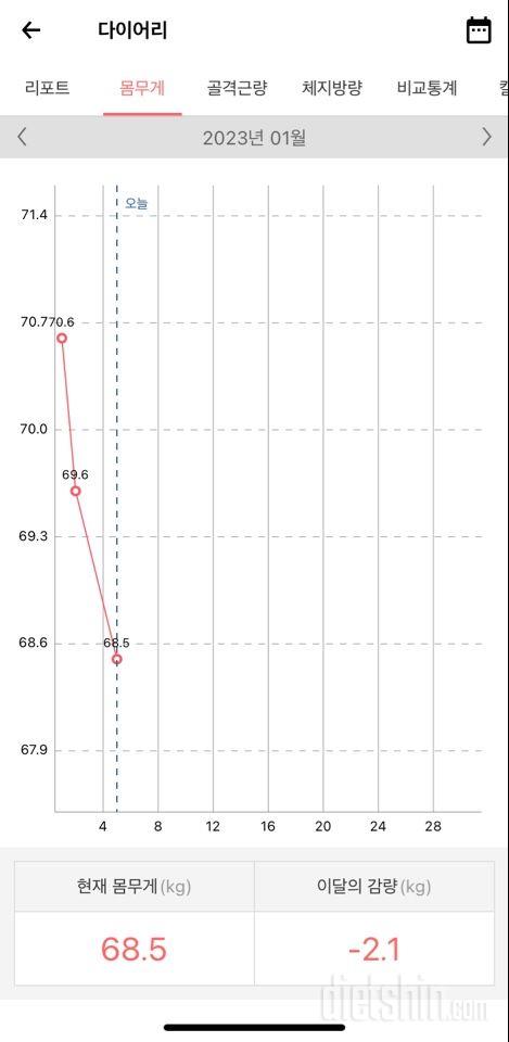 다이어트 시작