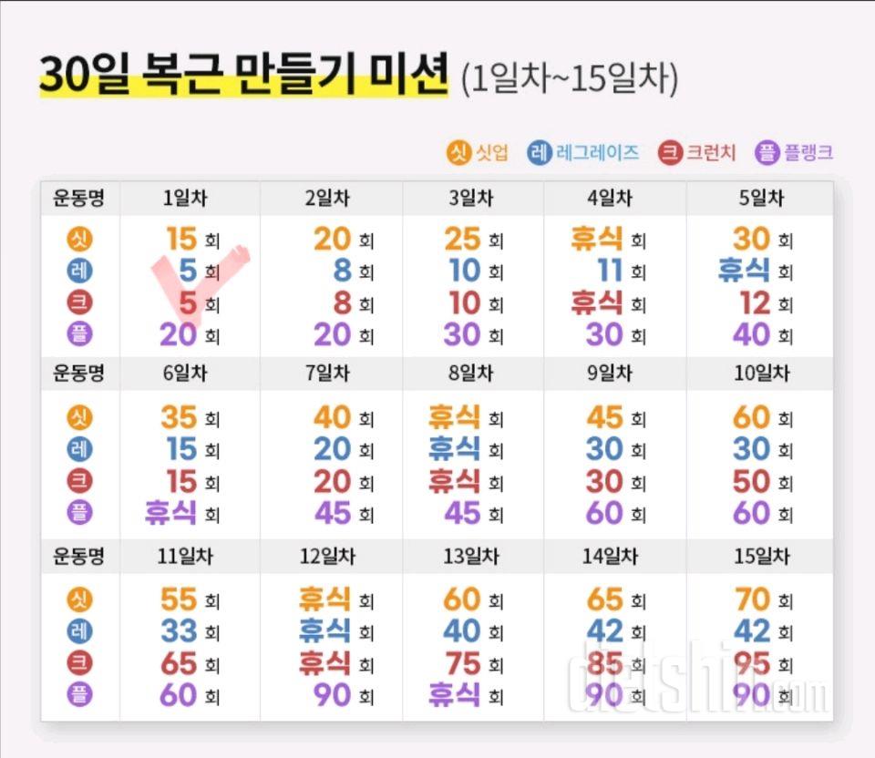 30일 복근 만들기1일차 성공!