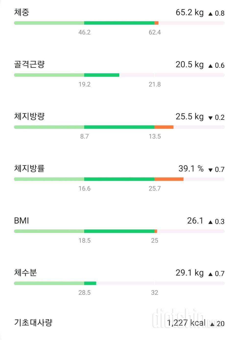 1월11일 수요일