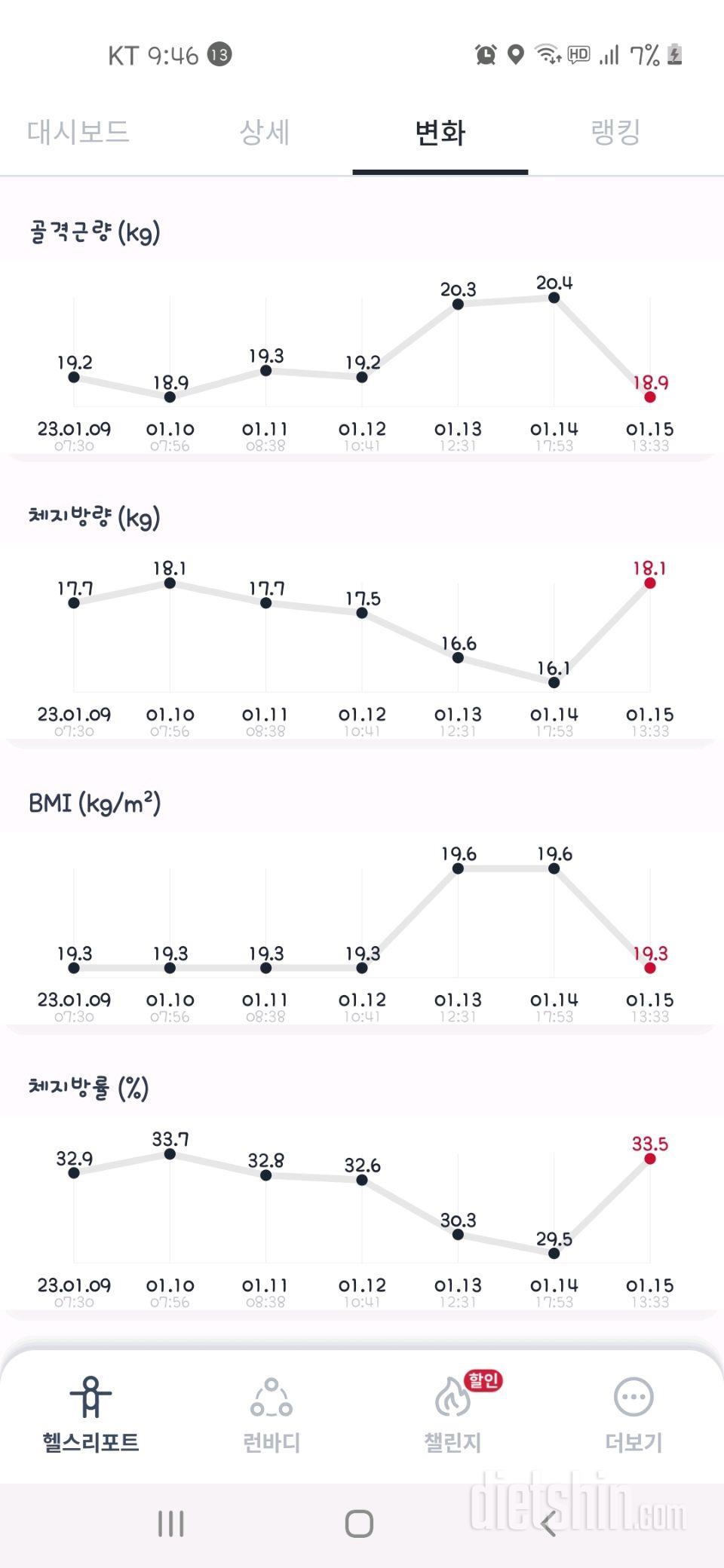 1월15일