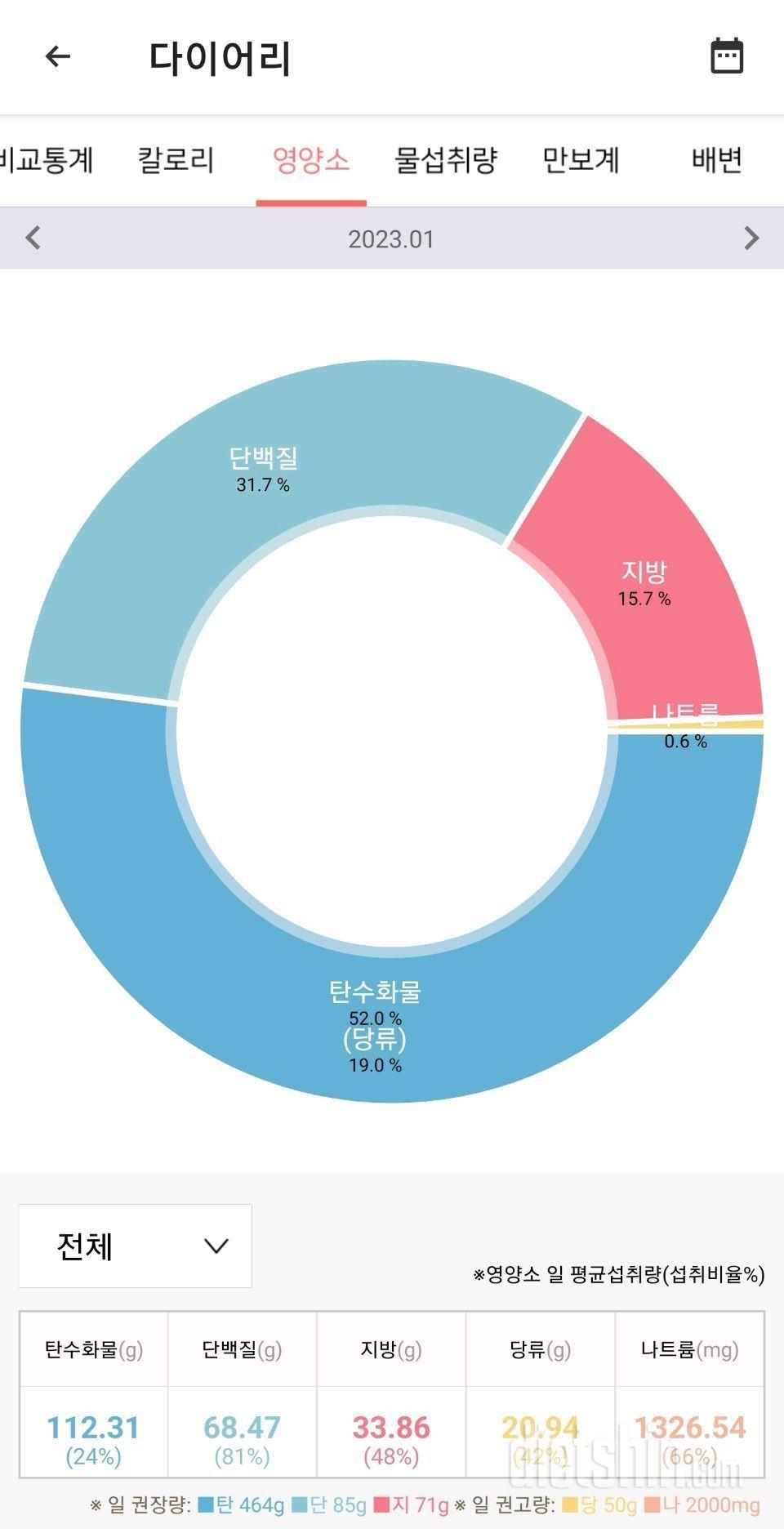 [다신 17기] 25일차 최종후기