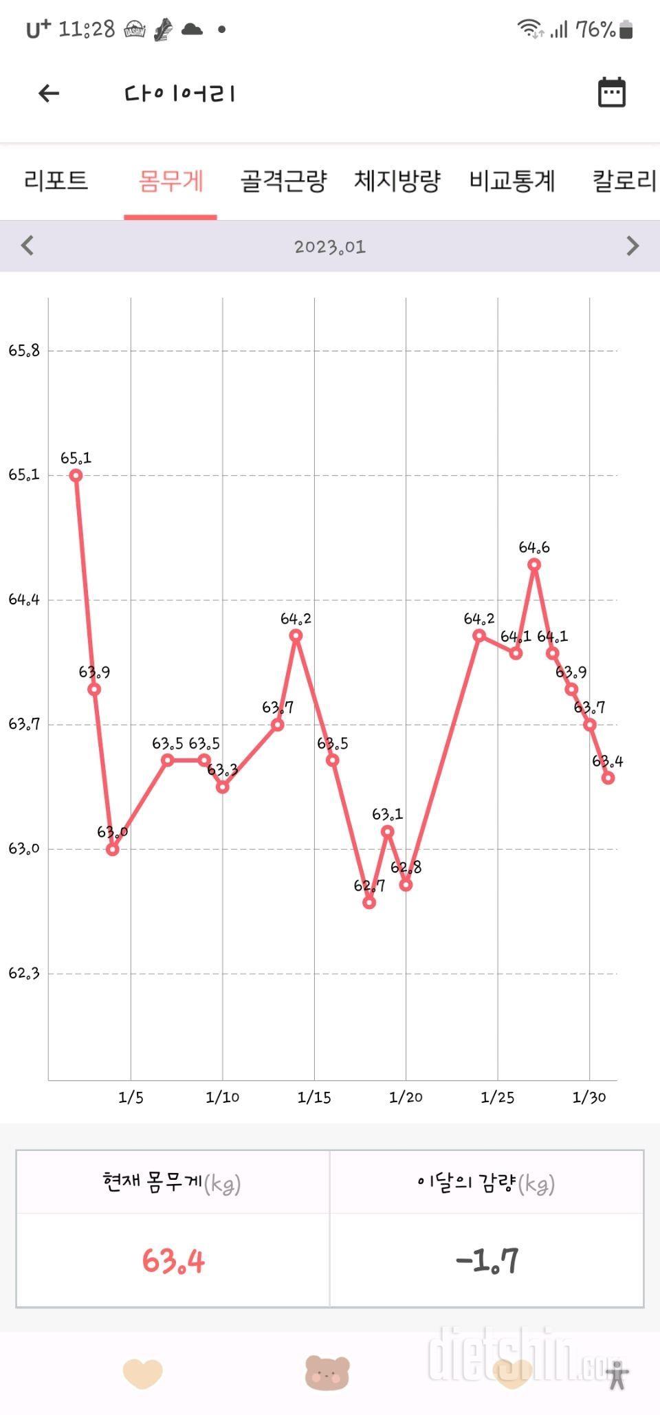 1.31 식단.운동