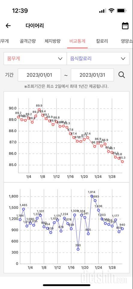 1월 끝 2월 시작