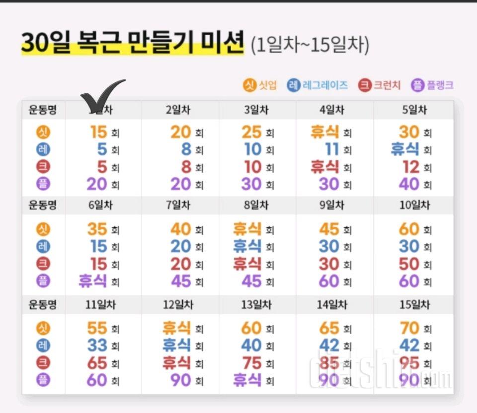 30일 복근 만들기 1일차 성공!