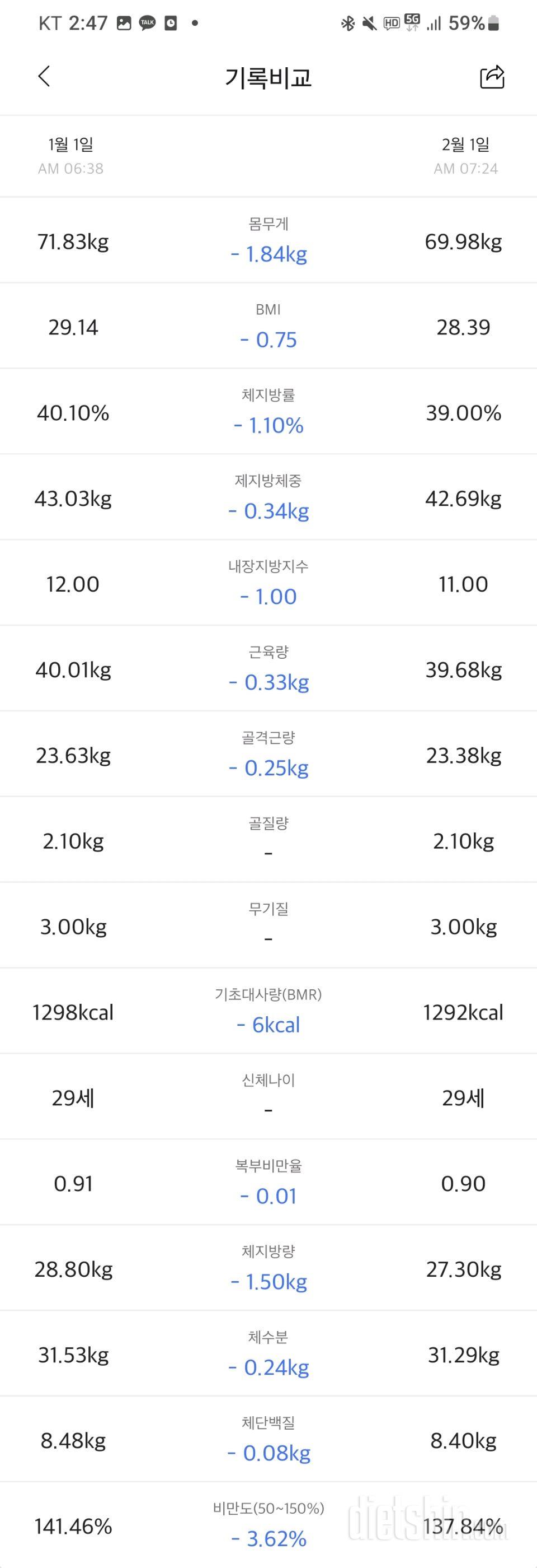 2023년 1월! (목표는 60kg!!)