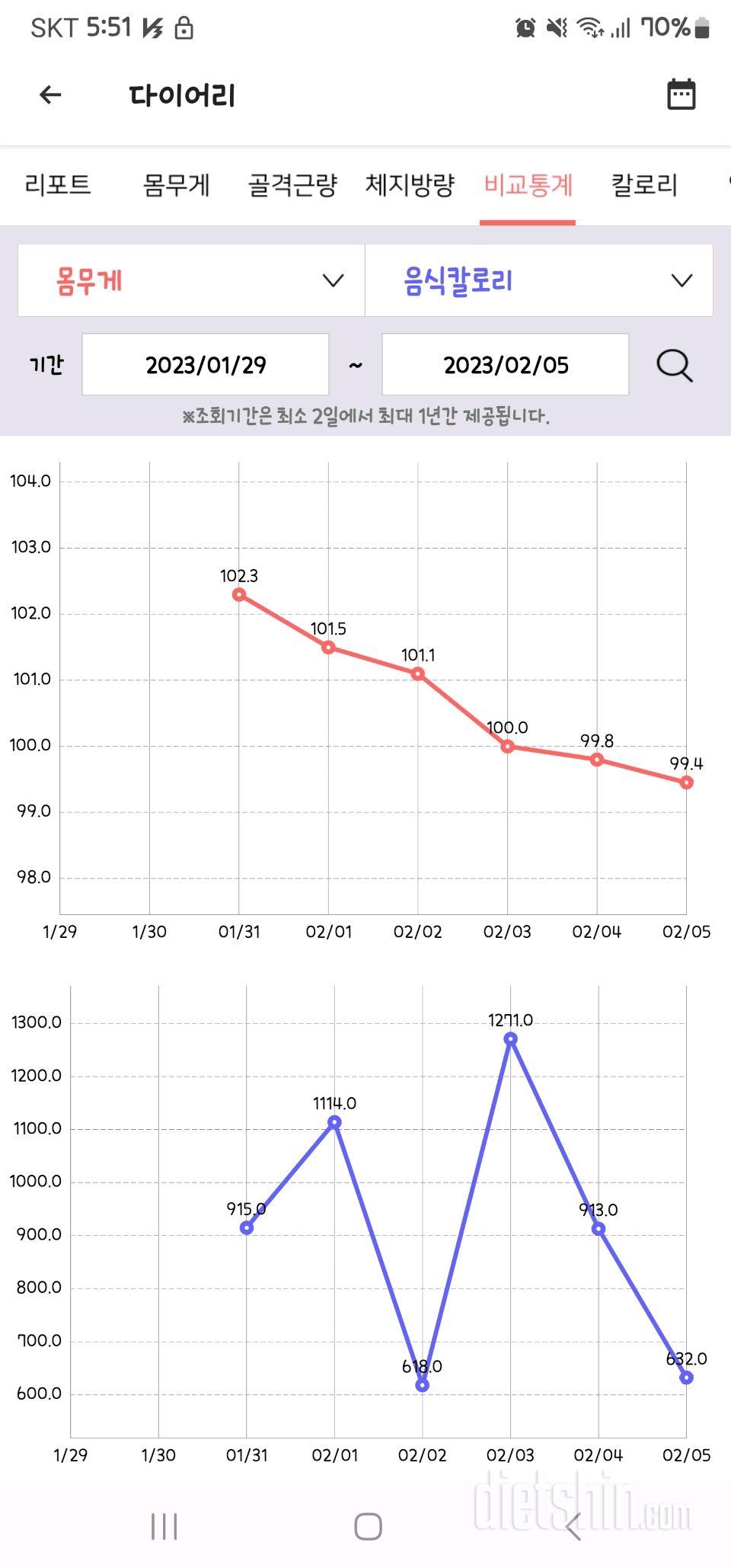 다이어트 6일차 입니다.