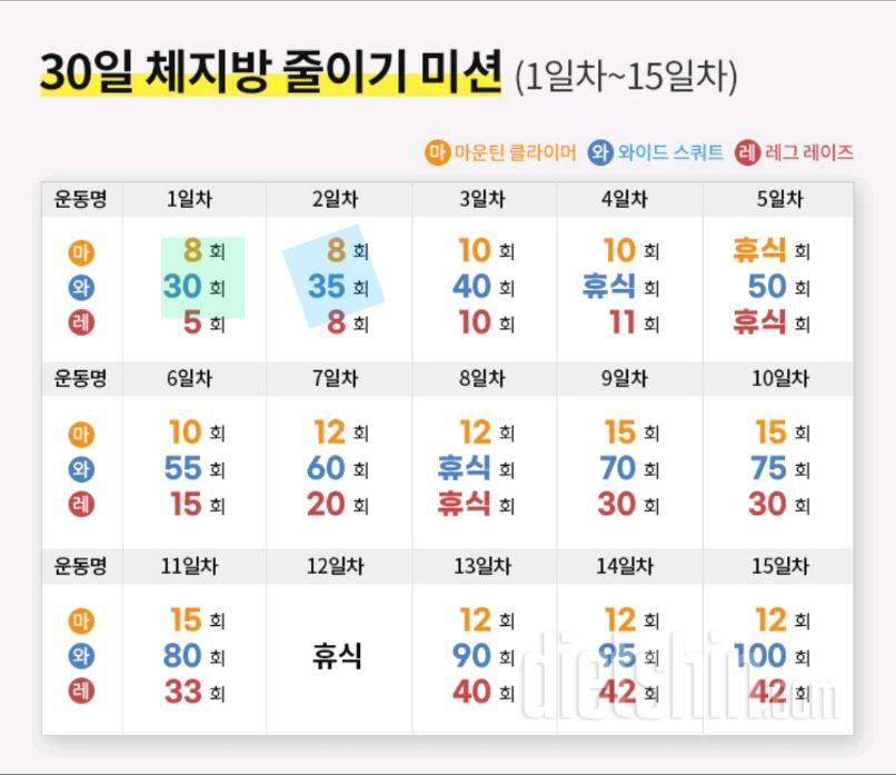 30일 체지방 줄이기2일차 성공!