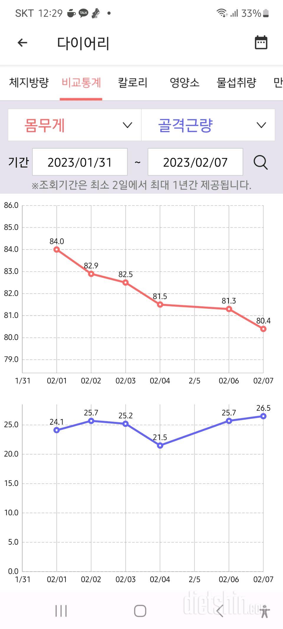 다이어트 7일차 입니다