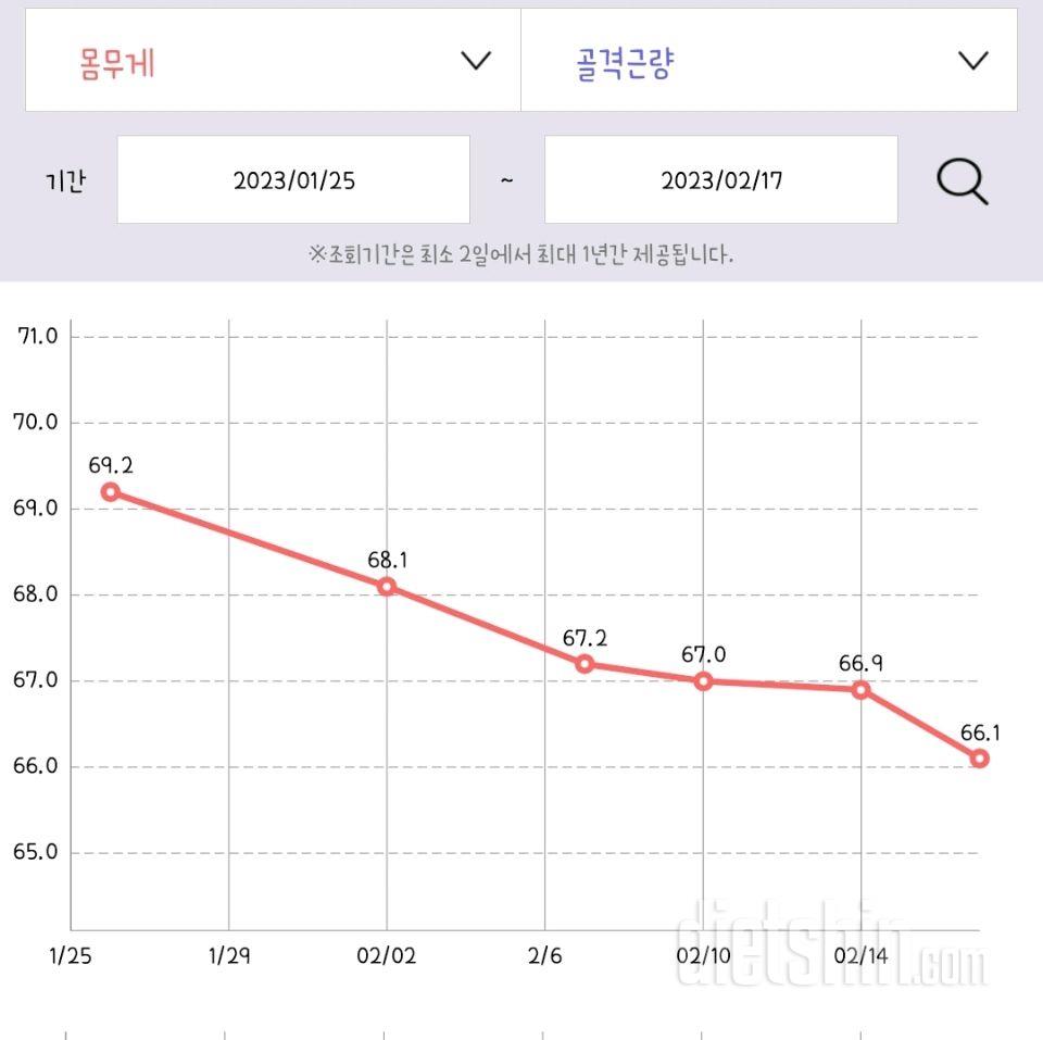 체중은 빠지는데 체지방이 안빠져요 ㅠ