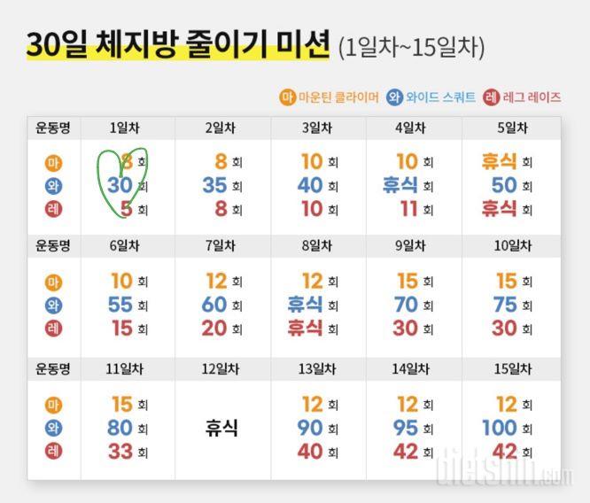 30일 체지방 줄이기 1일차 성공!