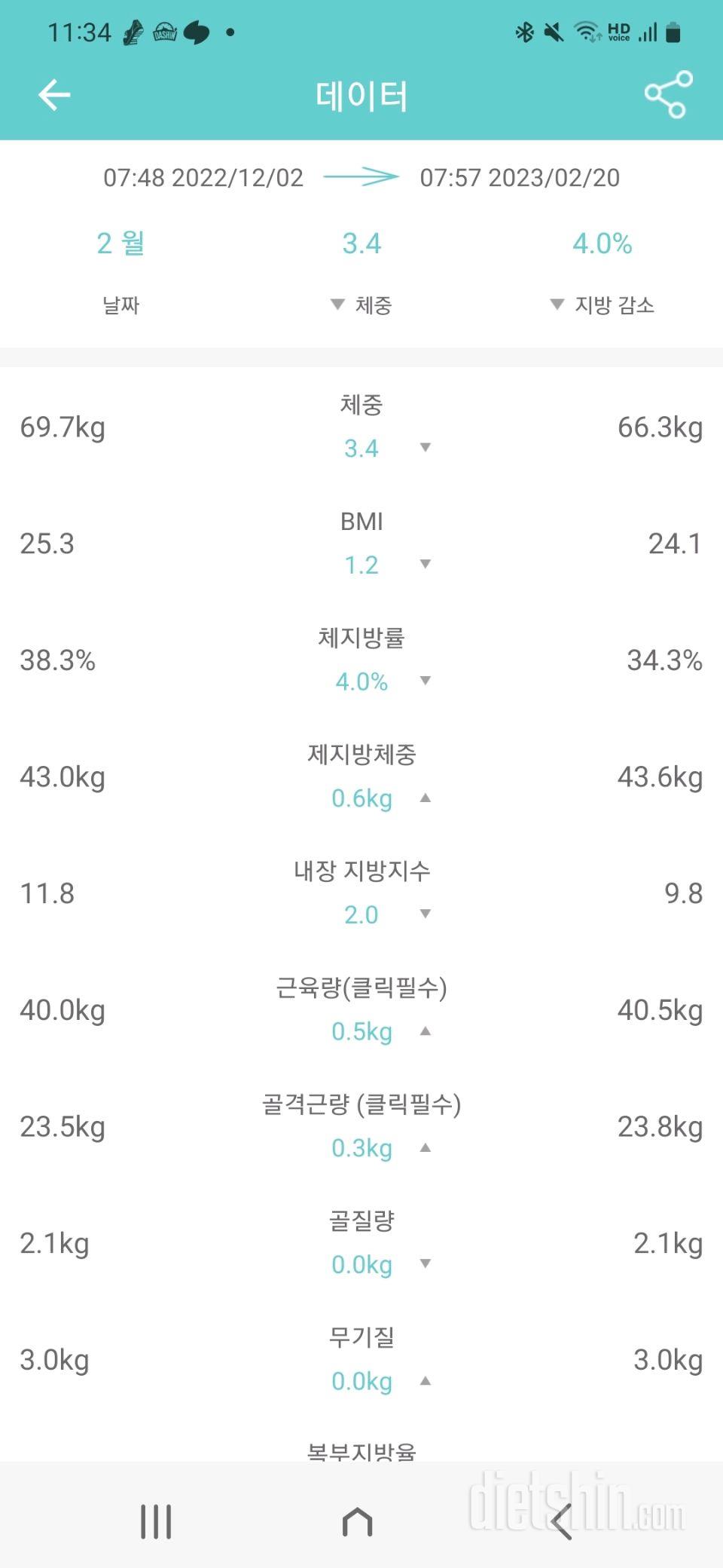 예전 몸무게로 돌아가자..!