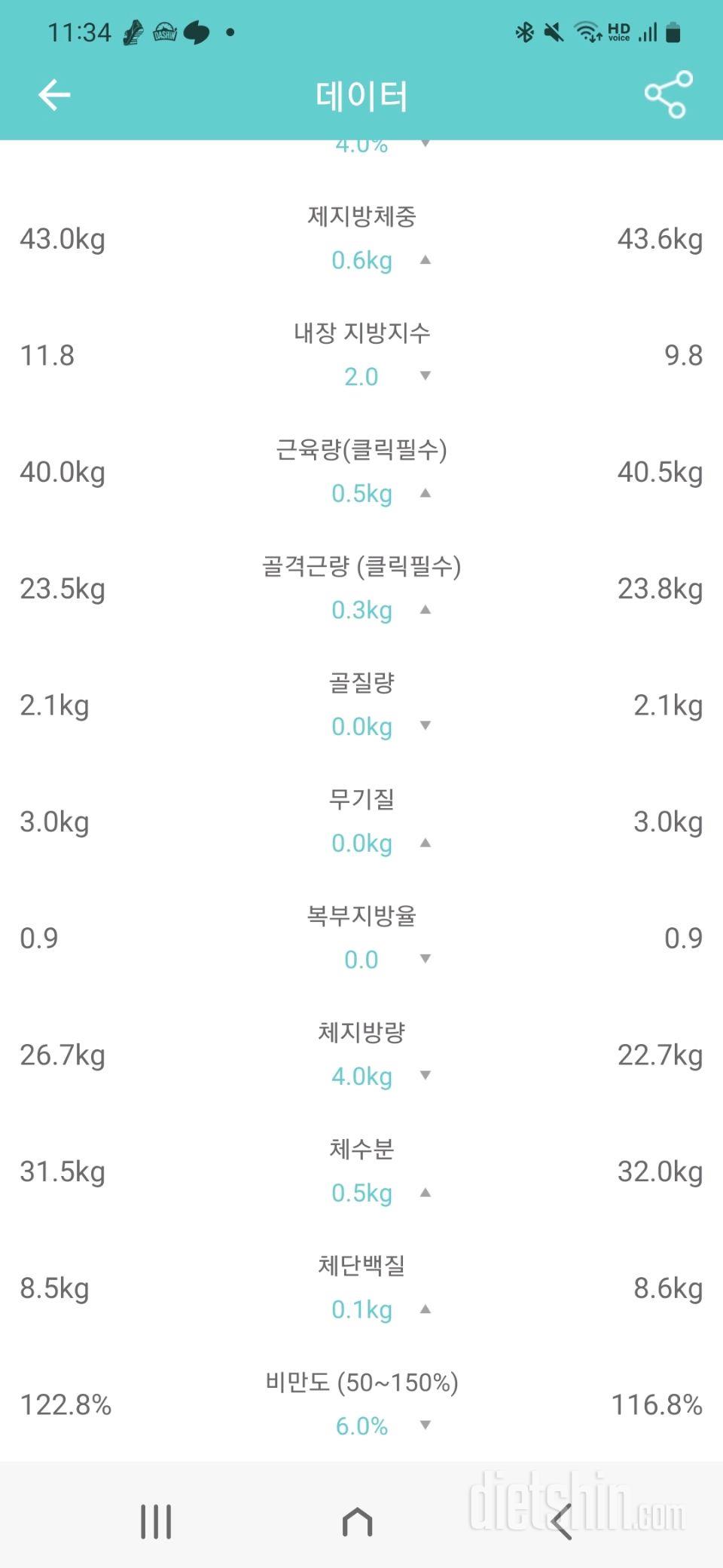 예전 몸무게로 돌아가자..!