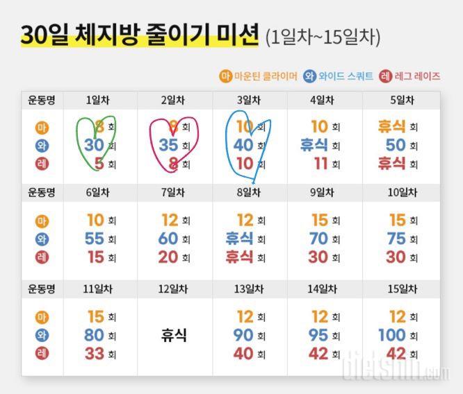 30일 체지방 줄이기3일차 성공!