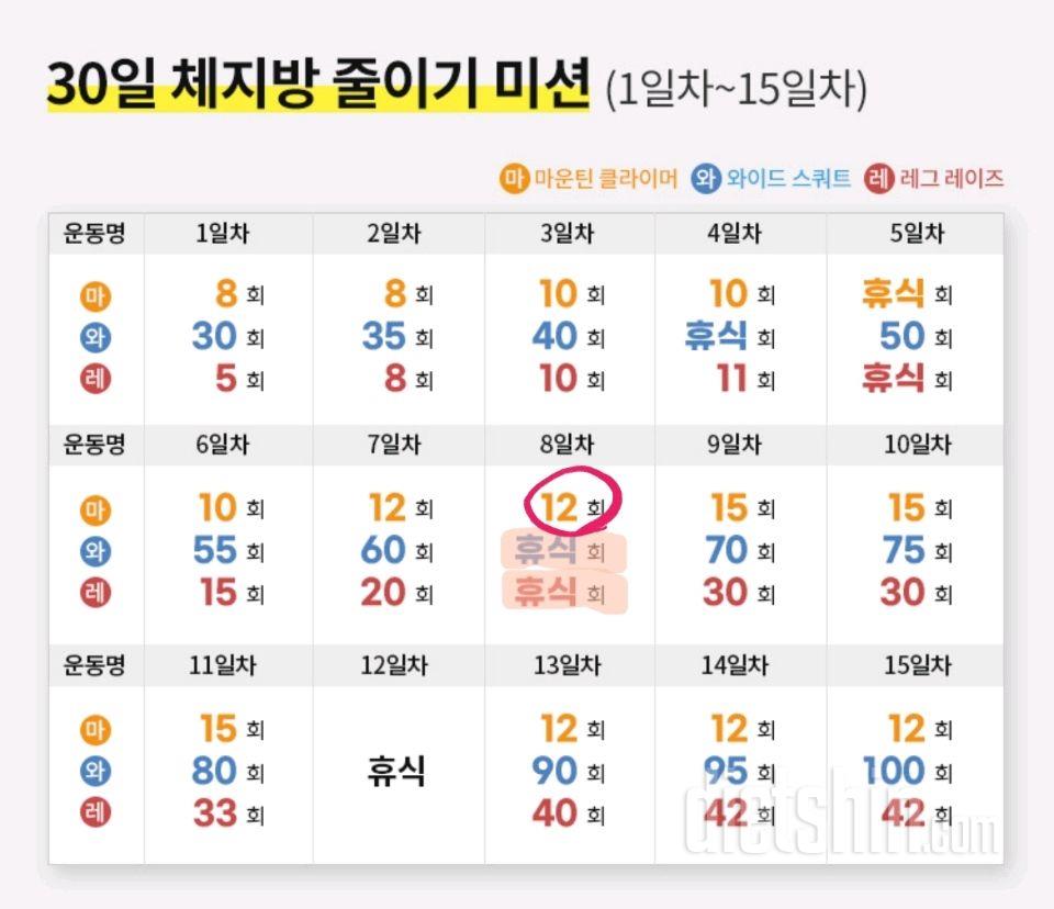 30일 체지방 줄이기8일차 성공!