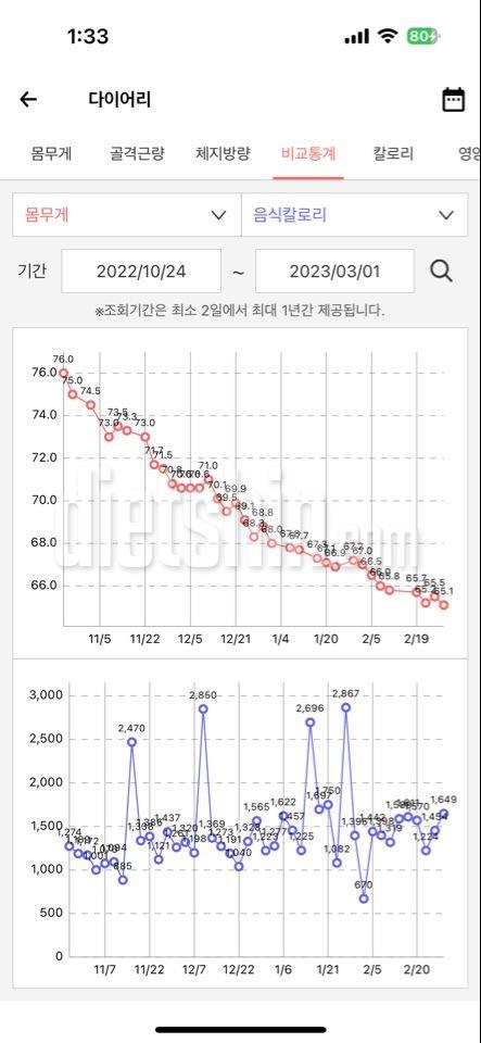 127일차