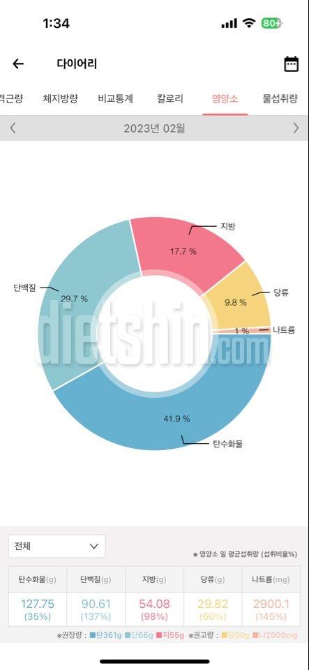 127일차