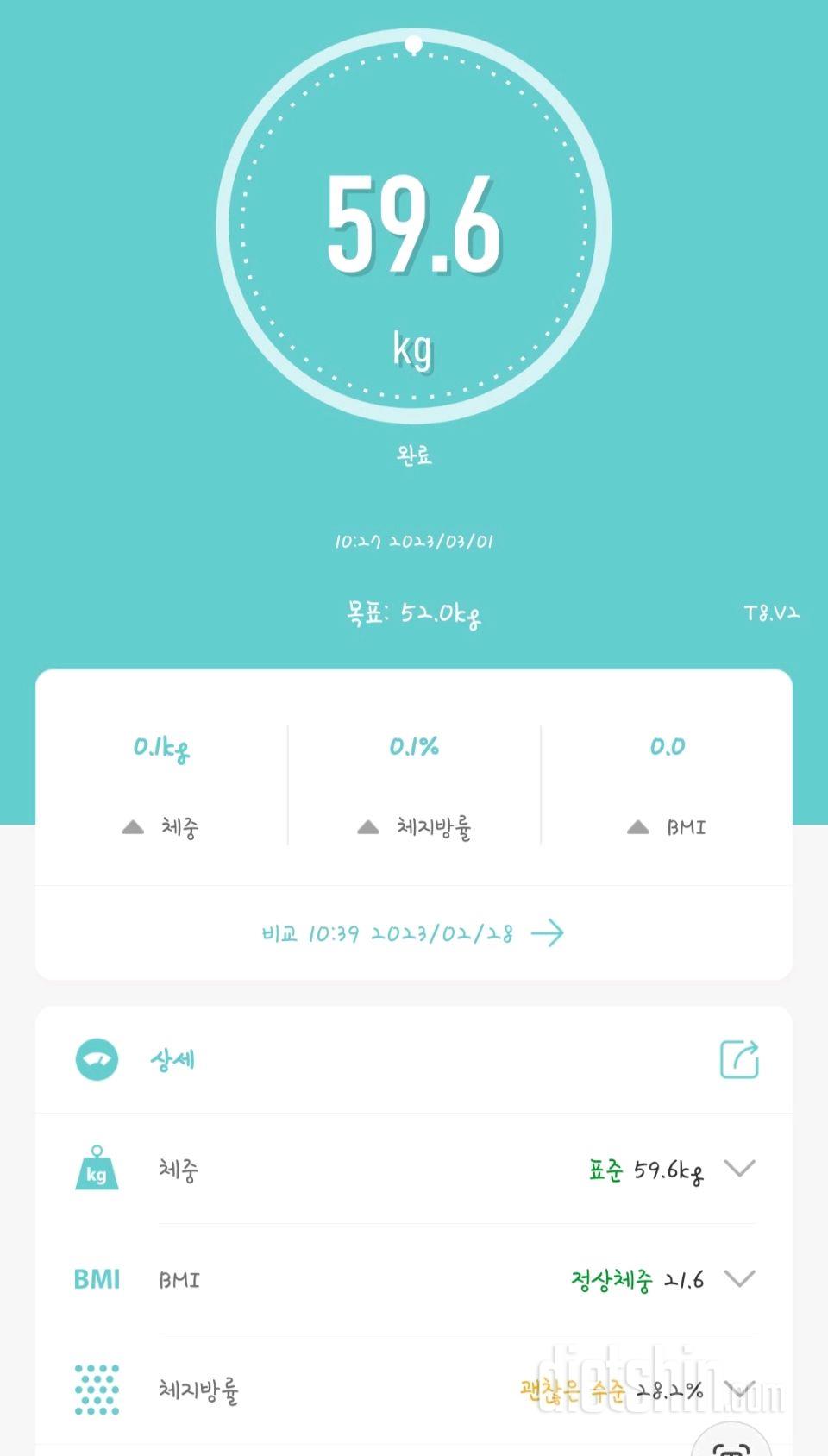 29일차 59.6