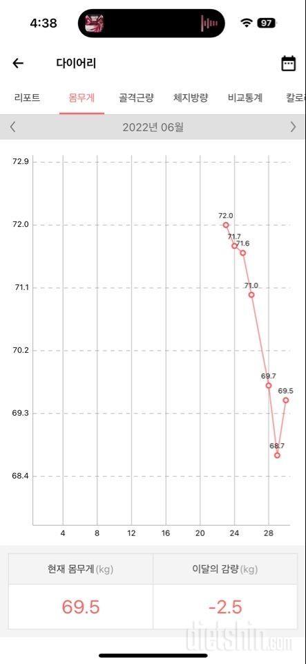 72->54 18감량 유지 중!/(추가) 최근 몸무게