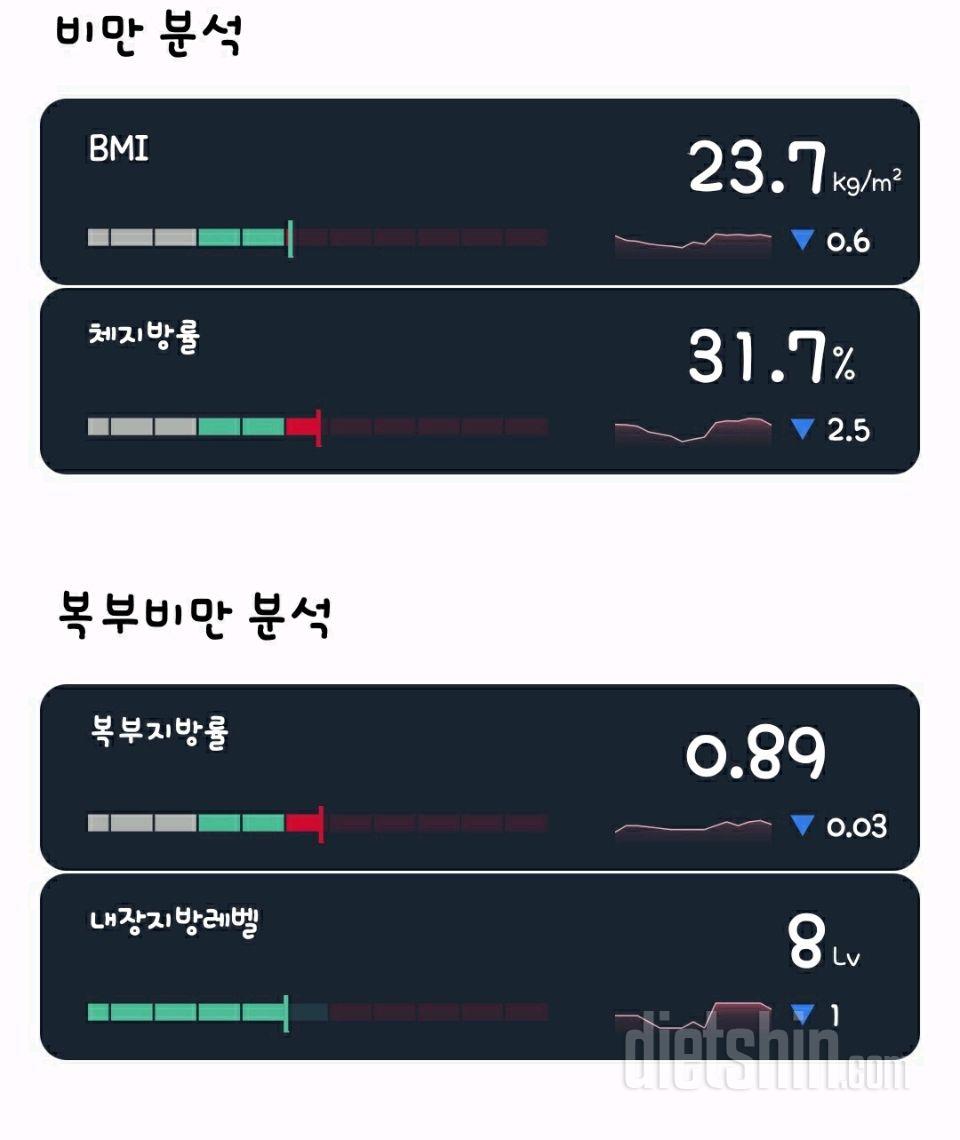 [다신 18기][1일차]눈바디, 식단, 운동