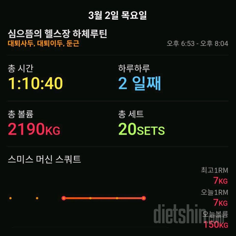 03월 02일( 운동 941kcal)