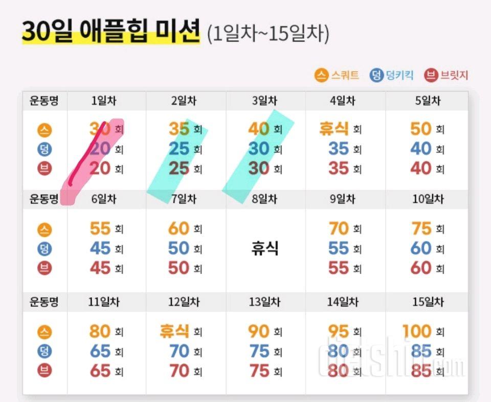 30일 애플힙3일차 성공!