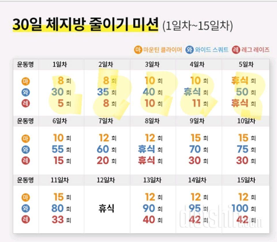 30일 체지방 줄이기5일차 성공!