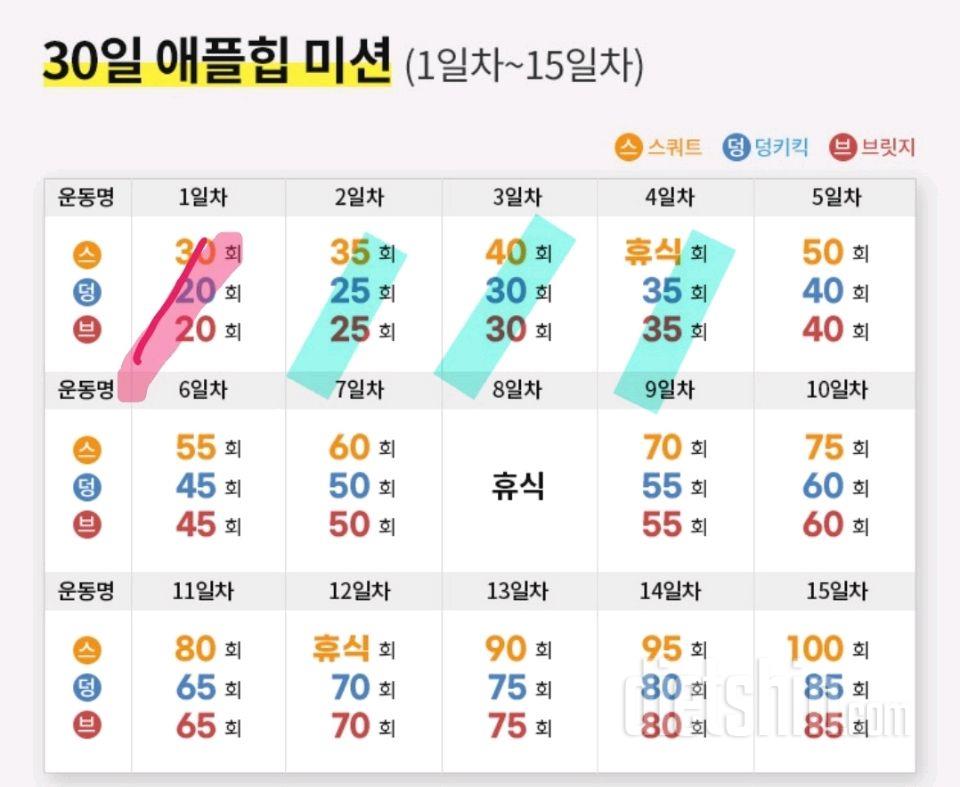 30일 애플힙4일차 성공!