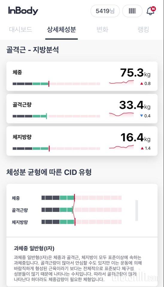 어느정도 체중감량이 적당할까요