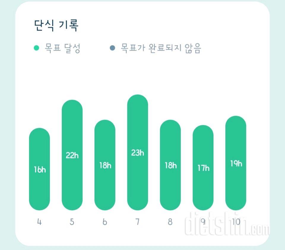 간헐적 단식할때 식사시간 불규칙해도 되나요?