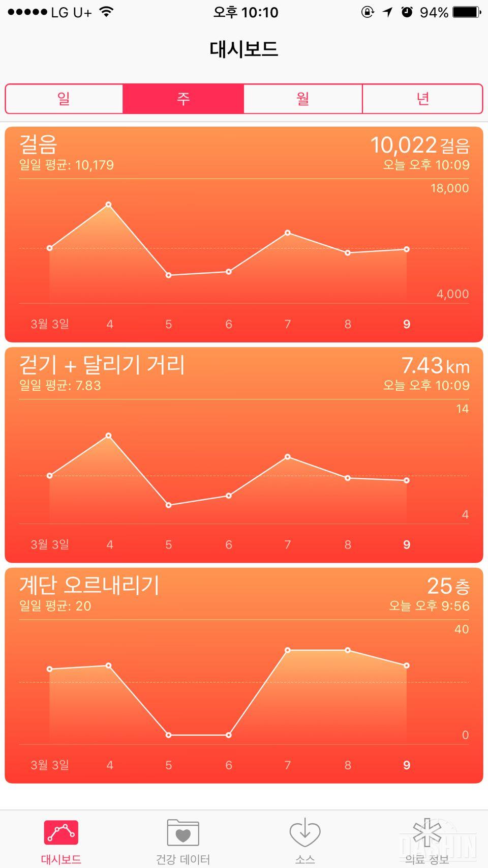 [30일 만보걷기/쏘신] 도전 9일차!