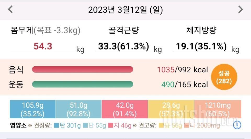 30일 당줄이기4일차 성공!