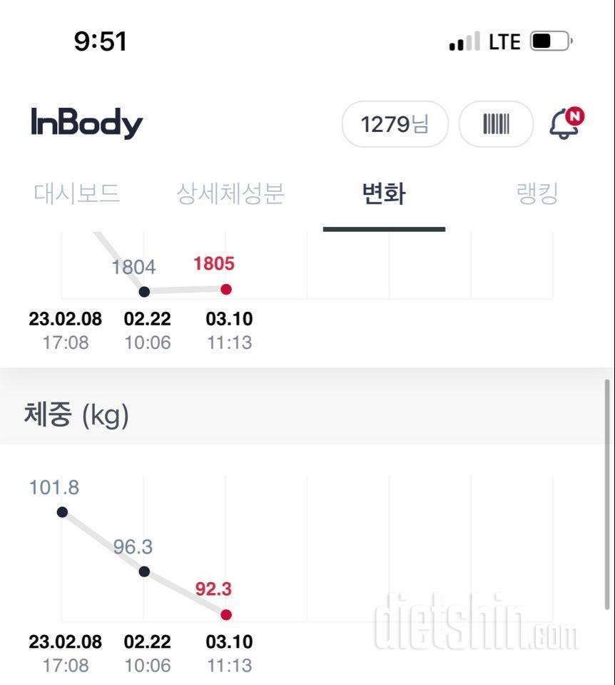 2/8~3/19까지의 몸무게 변화